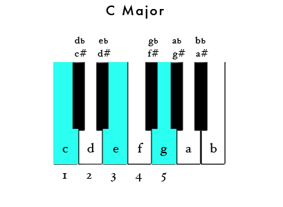 Piano-Cmajor.gif