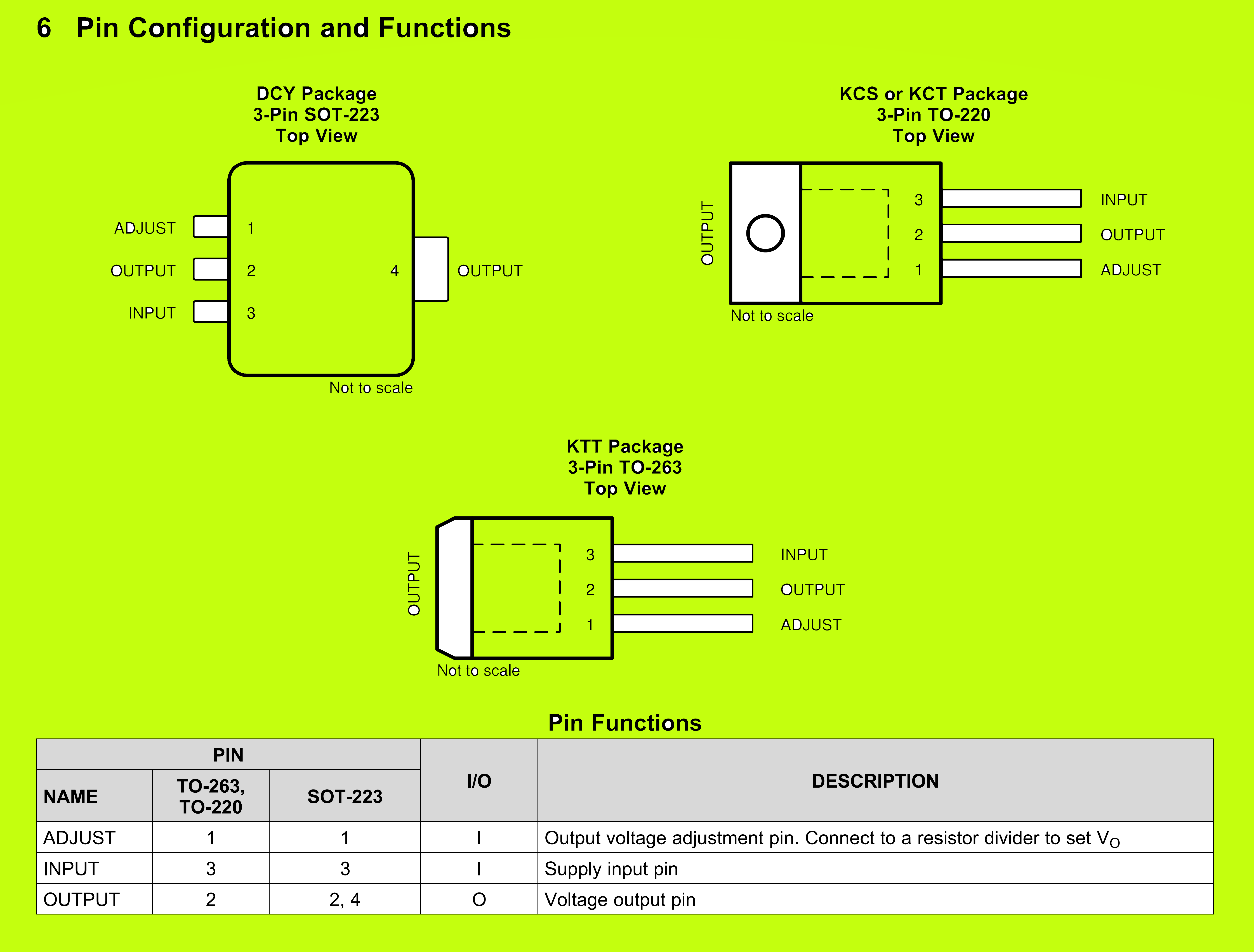 Pin Configuration and Functions.png