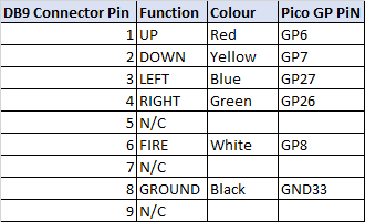 Pin Connections.png
