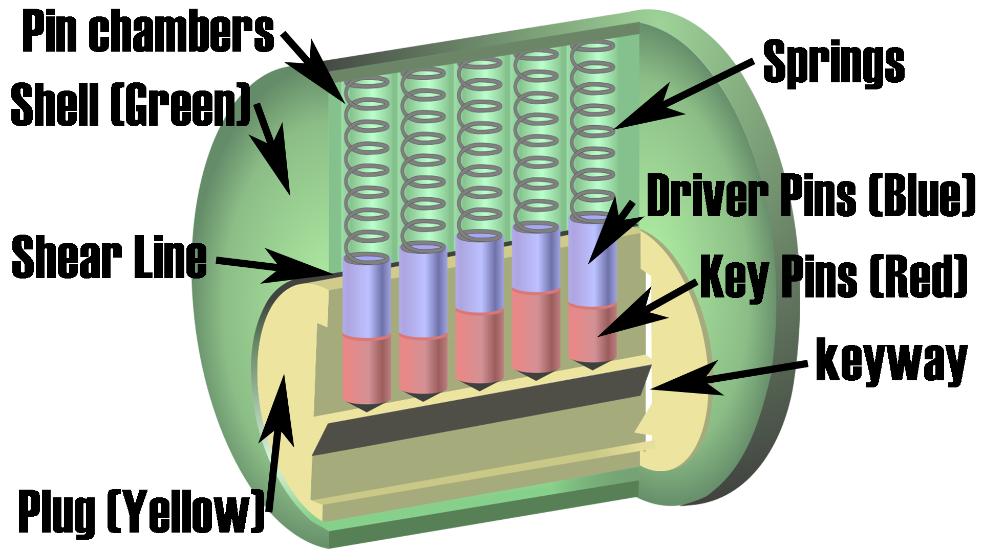 Pin tumbler lock(Diagram1).jpg
