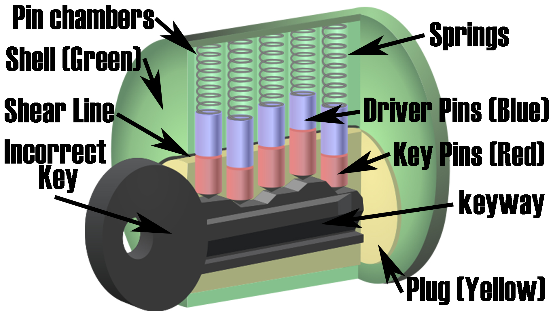 Pin tumbler lock(Diagram4).jpg