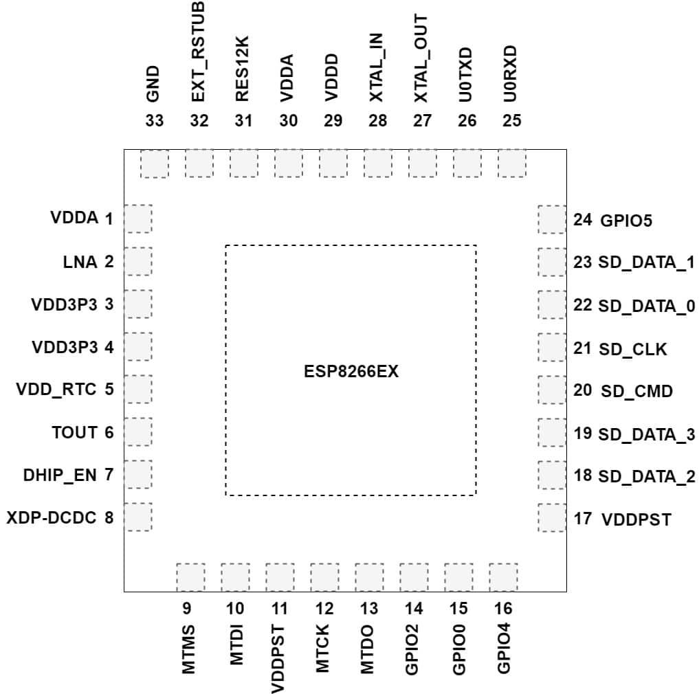 Pin-layout-of-32-pin-QFN-Package-esp8266.jpg