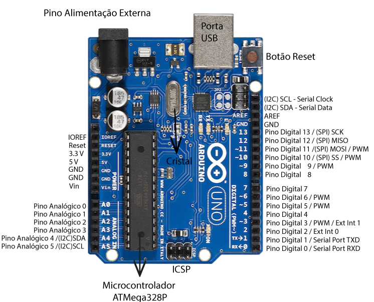 Pinagem_Arduino_Uno_SmartKits.png