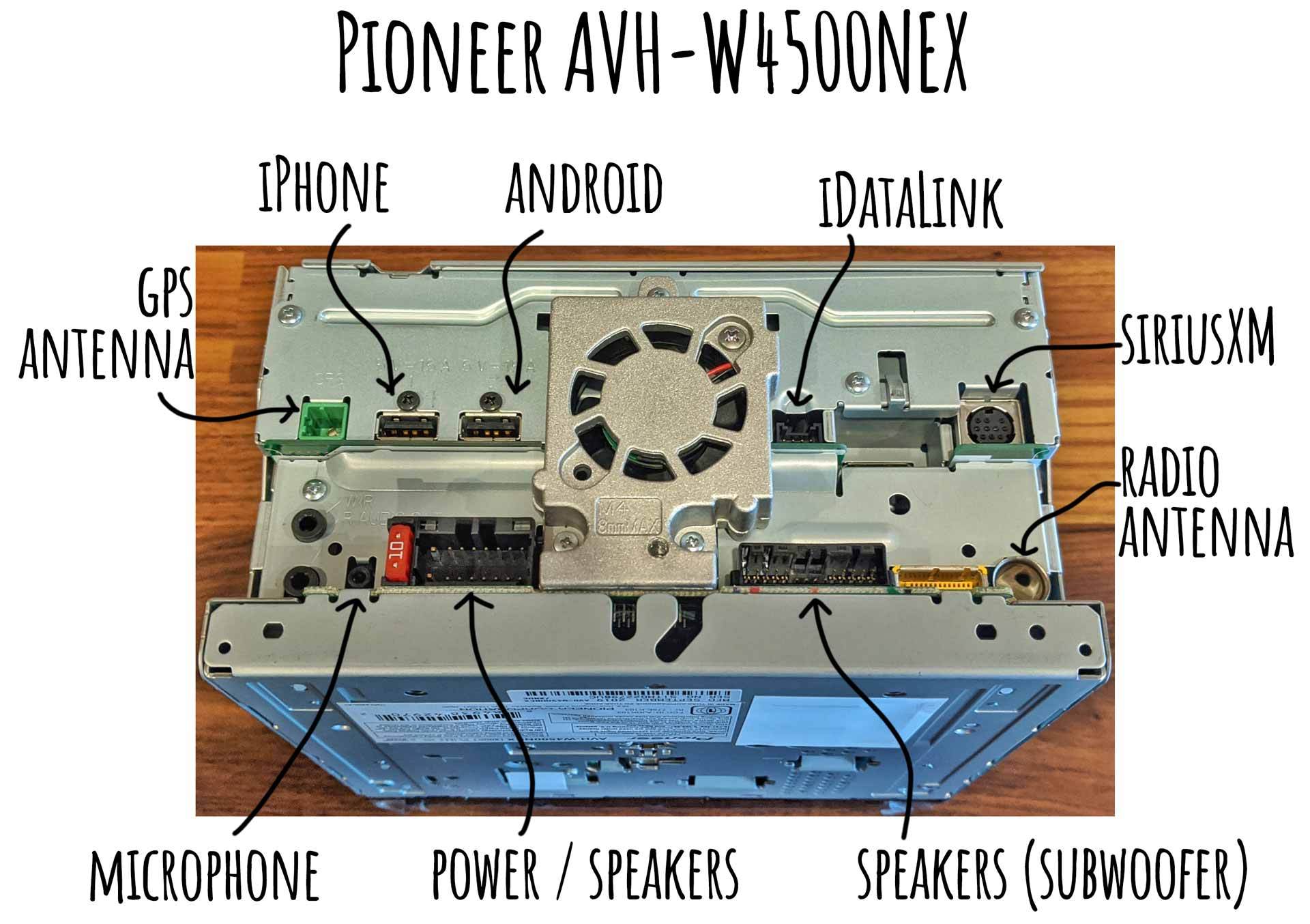 Pioneer-AVH-W4500NEX-Back-Connections-Ports.jpg