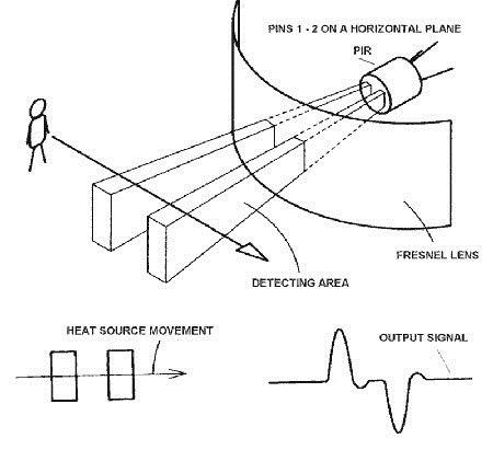 Pir-motion-sensor-working.png