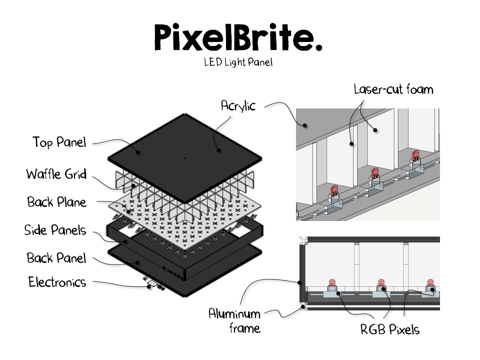 PixelBrite - LED Light Panel.png