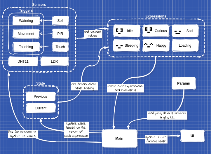 Pixie - Main Blocks (2).png