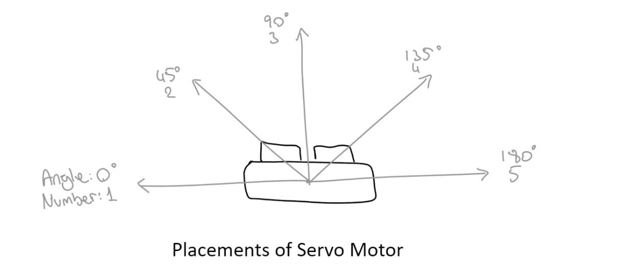 Placements of Servo Motor.png