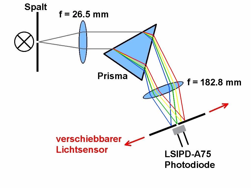 Planckkurve_133.jpg