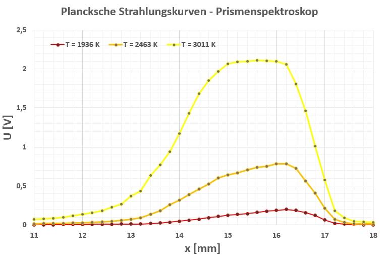 Planckkurve_245.jpg