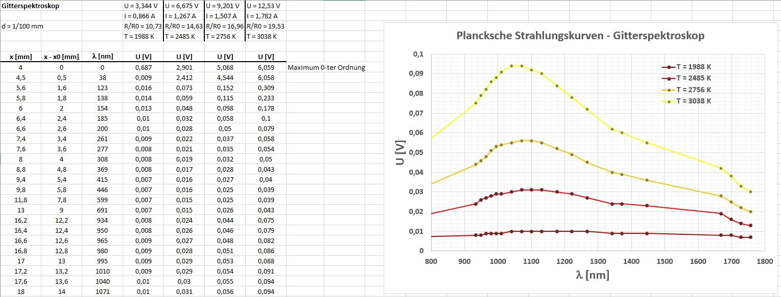 Planckkurve_276.jpg