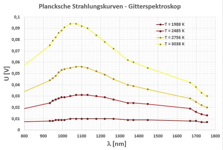 Planckkurve_277.jpg