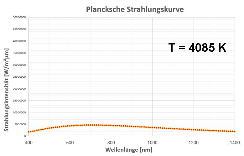 Planckkurve_284.jpg