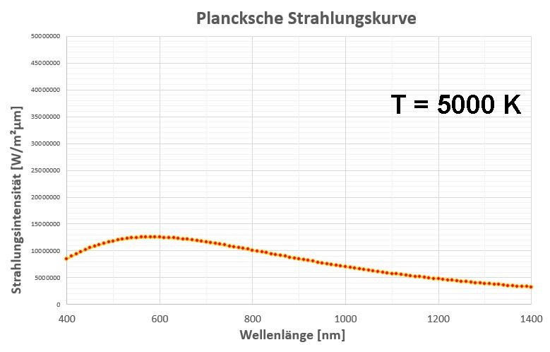 Planckkurve_285.jpg