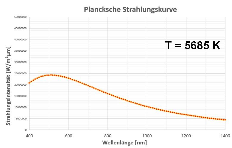 Planckkurve_286.jpg