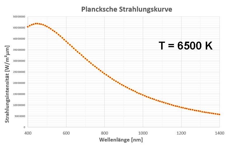 Planckkurve_287.jpg