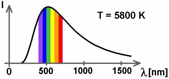 Planckkurve_309.jpg