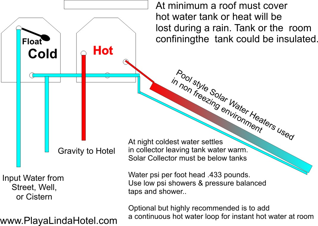 PlayaLindaHotel.com-SolarHotWater.jpg