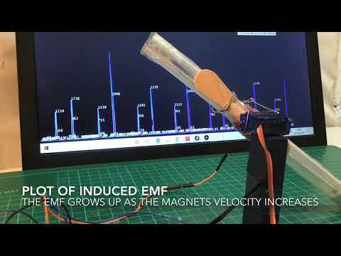 Plot of induced EMF