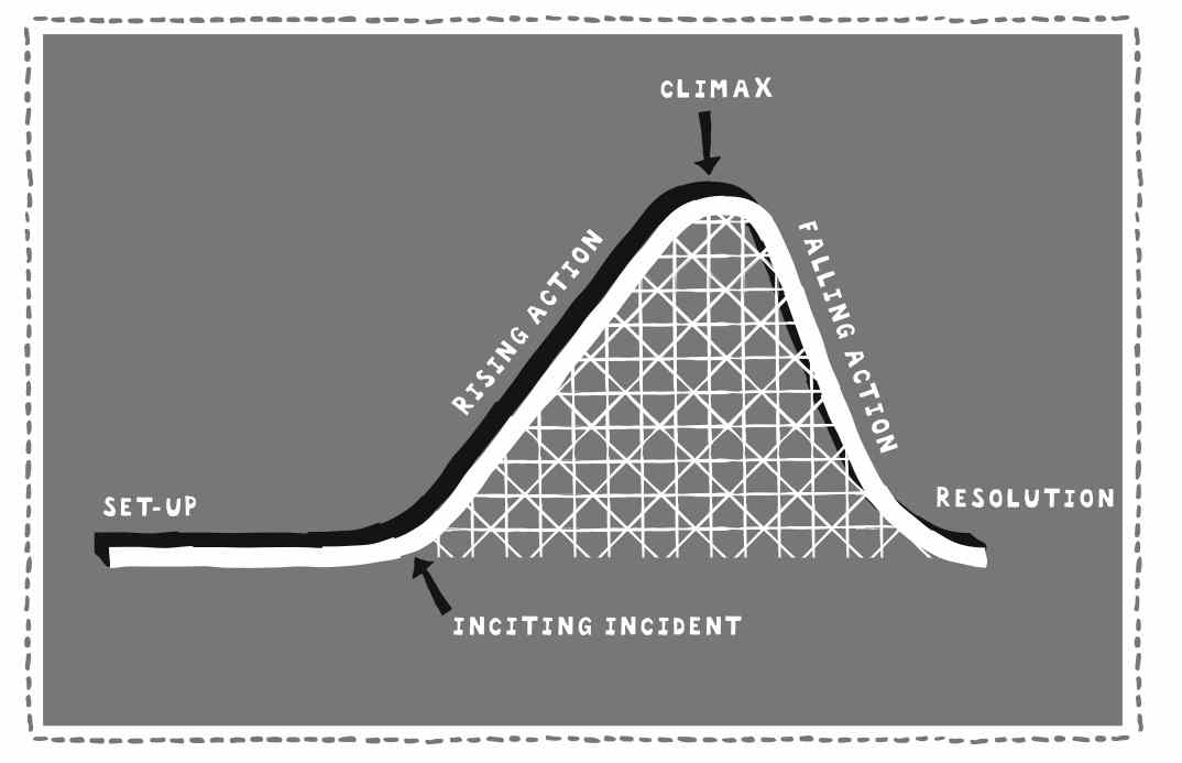 PlotRollercoaster2.jpg