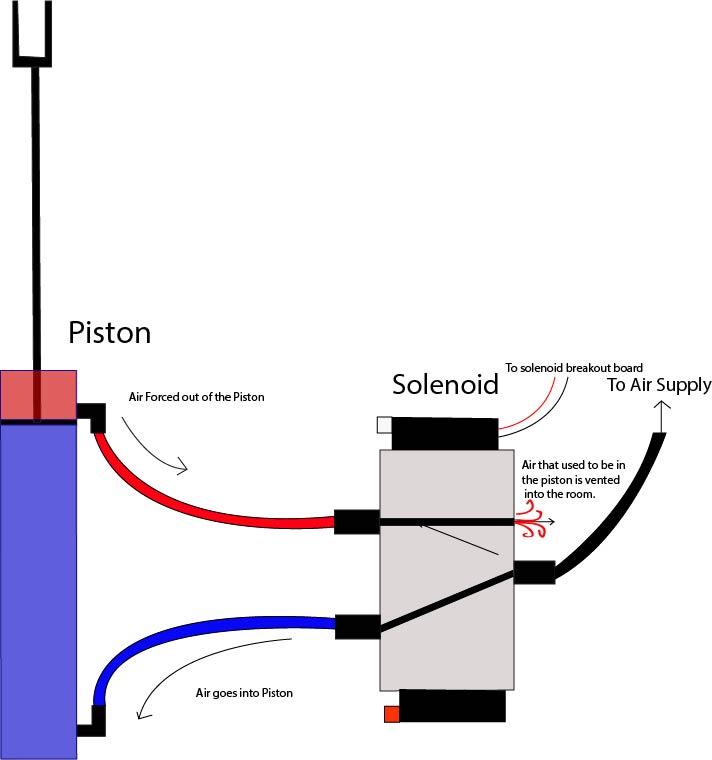 Pneumatics extended.jpg