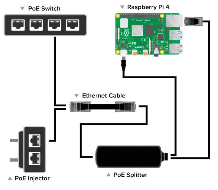 PoE_Raspberry_Pi_4.JPG