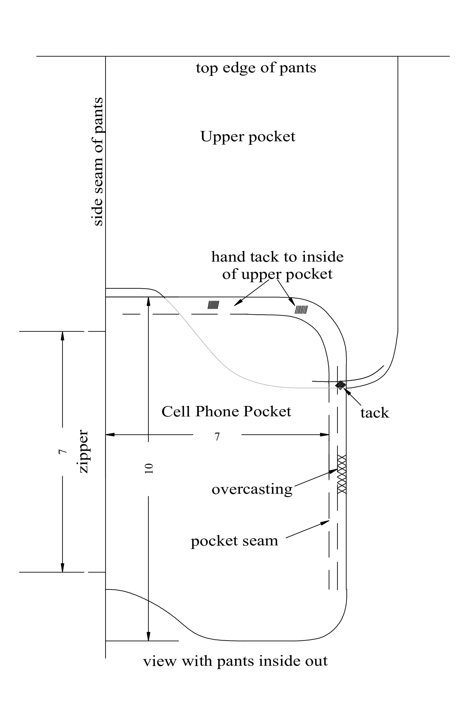 PocketDiagram.jpg