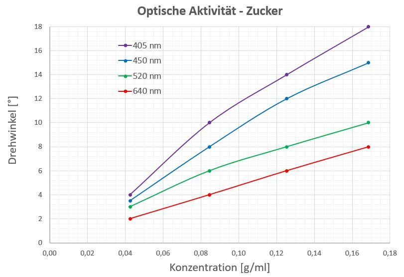 Polarimeter_123.jpg