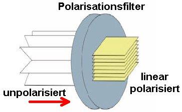 Polarisation_04.jpg