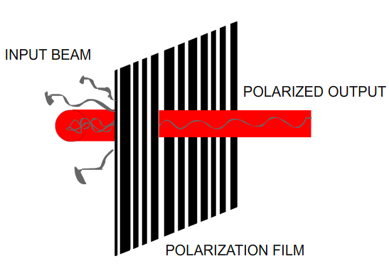 Polarization.png