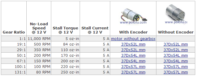 Pololu - 37D mm Gearmotors.png