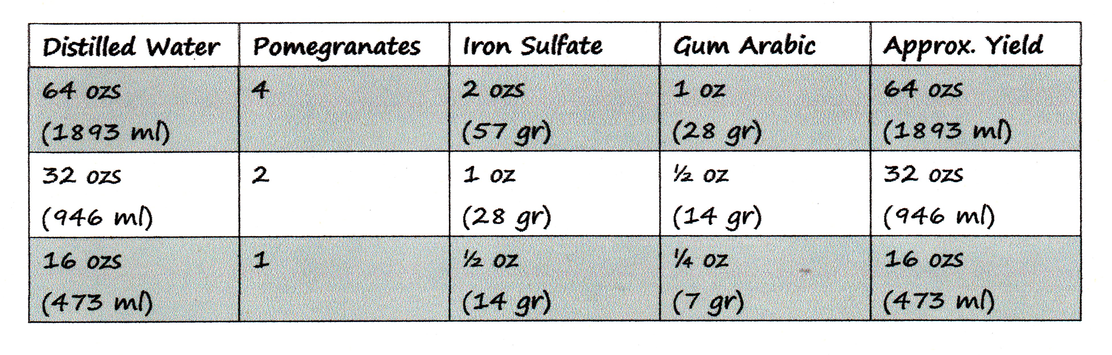 PomegranateInkChart062614 (2).jpg