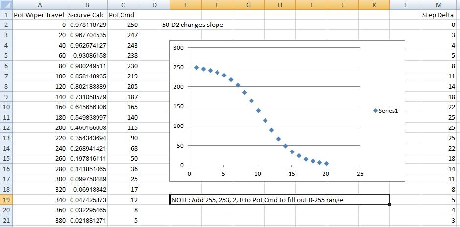 Pot Values.jpg