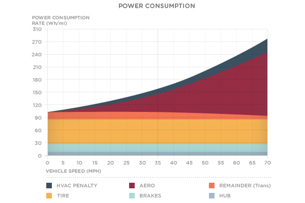 Power COnsumption vs Speed, ALL SOURCES.png