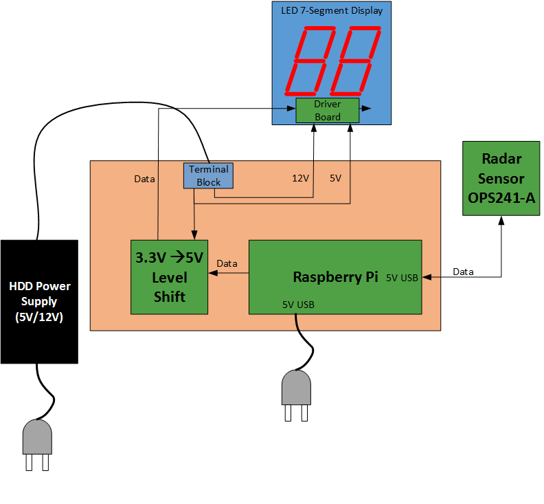 Power Connections.png