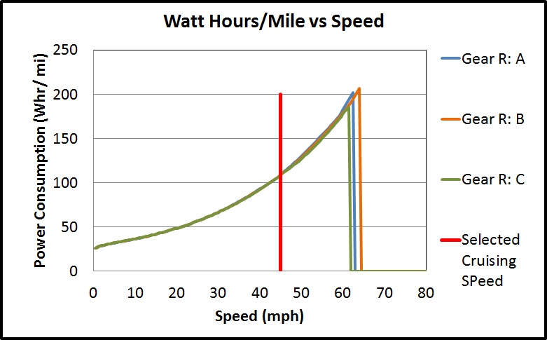 Power Consumption vs Speed.jpg