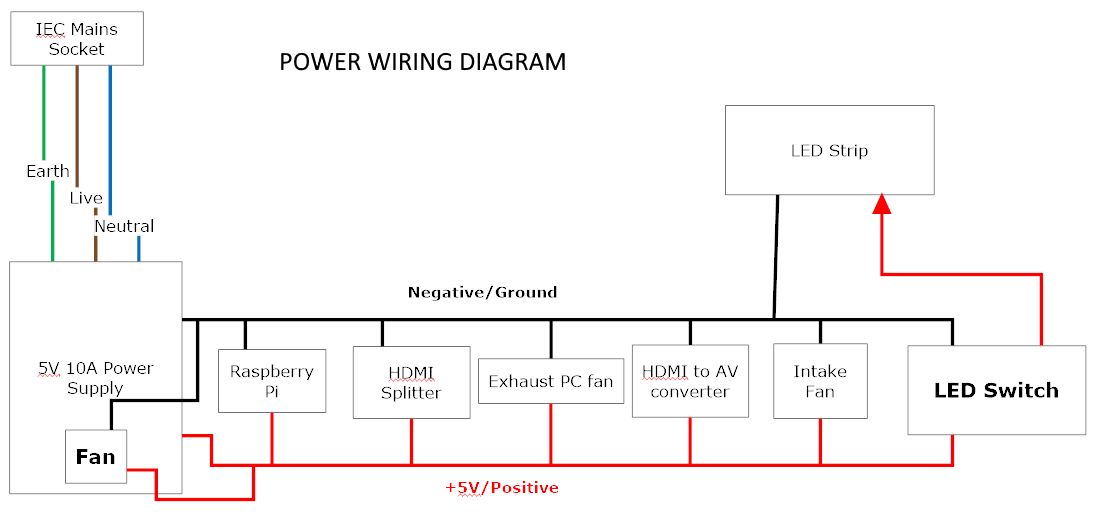 Power Diagram.PNG