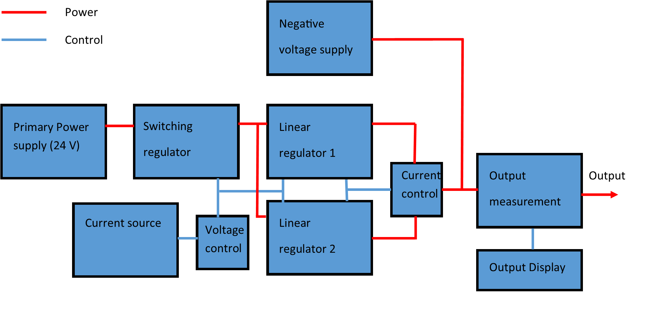 Power block diagram.png