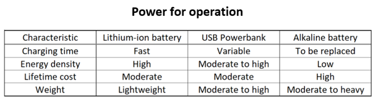 Power for operation.png