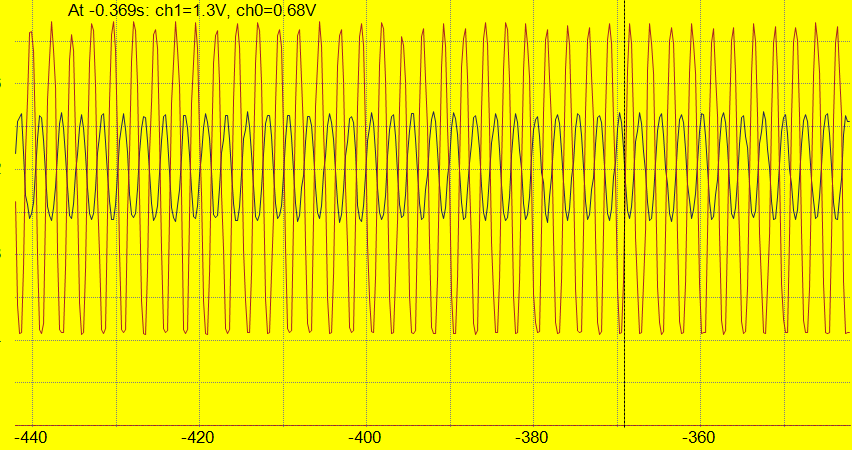 Pre_and_post_amplification.png