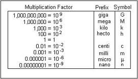 Prefixes.jpg