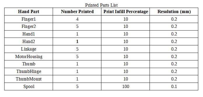 PrintedList.JPG