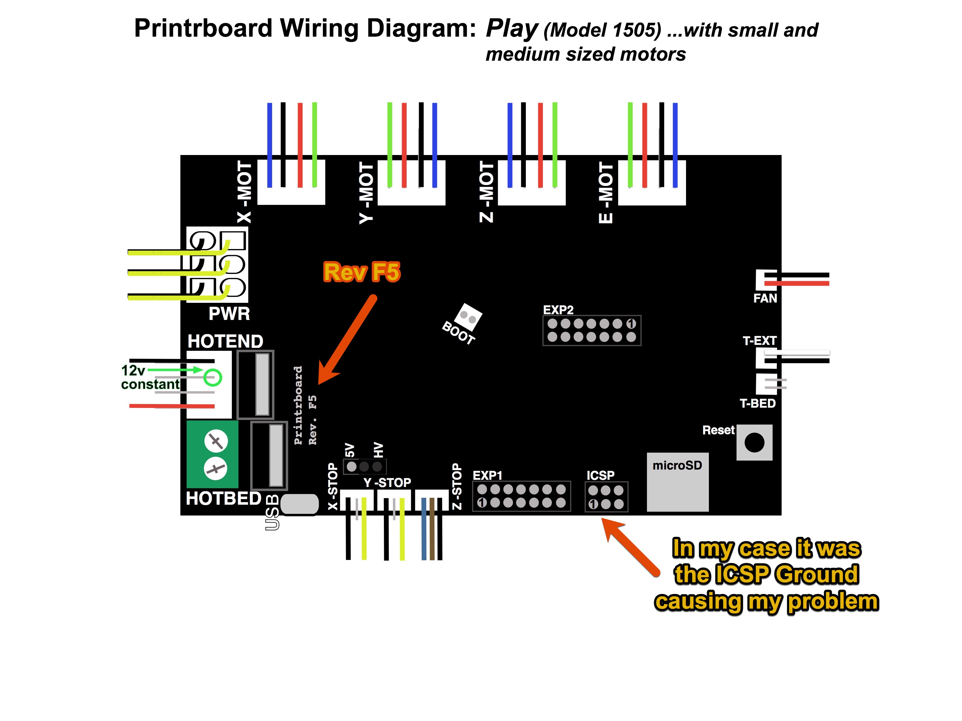 Printrboard Rev F5 Diagram Play 1505 med small motors.jpg