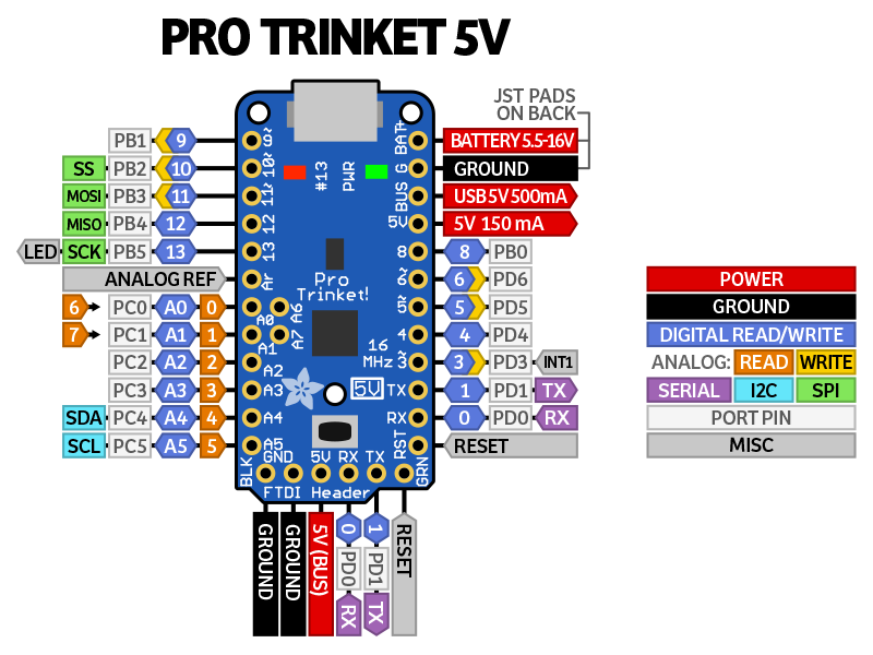 ProTrinket 5V Pinout.png