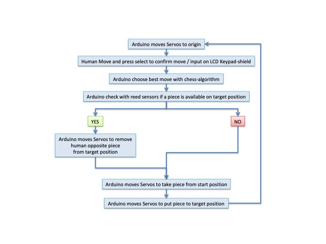 Process-Code.jpg