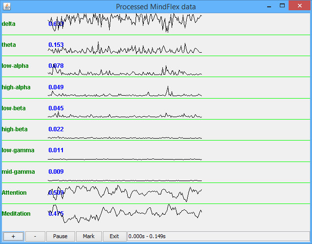 Processed MindFlex data 8312014 40234 PM.jpg