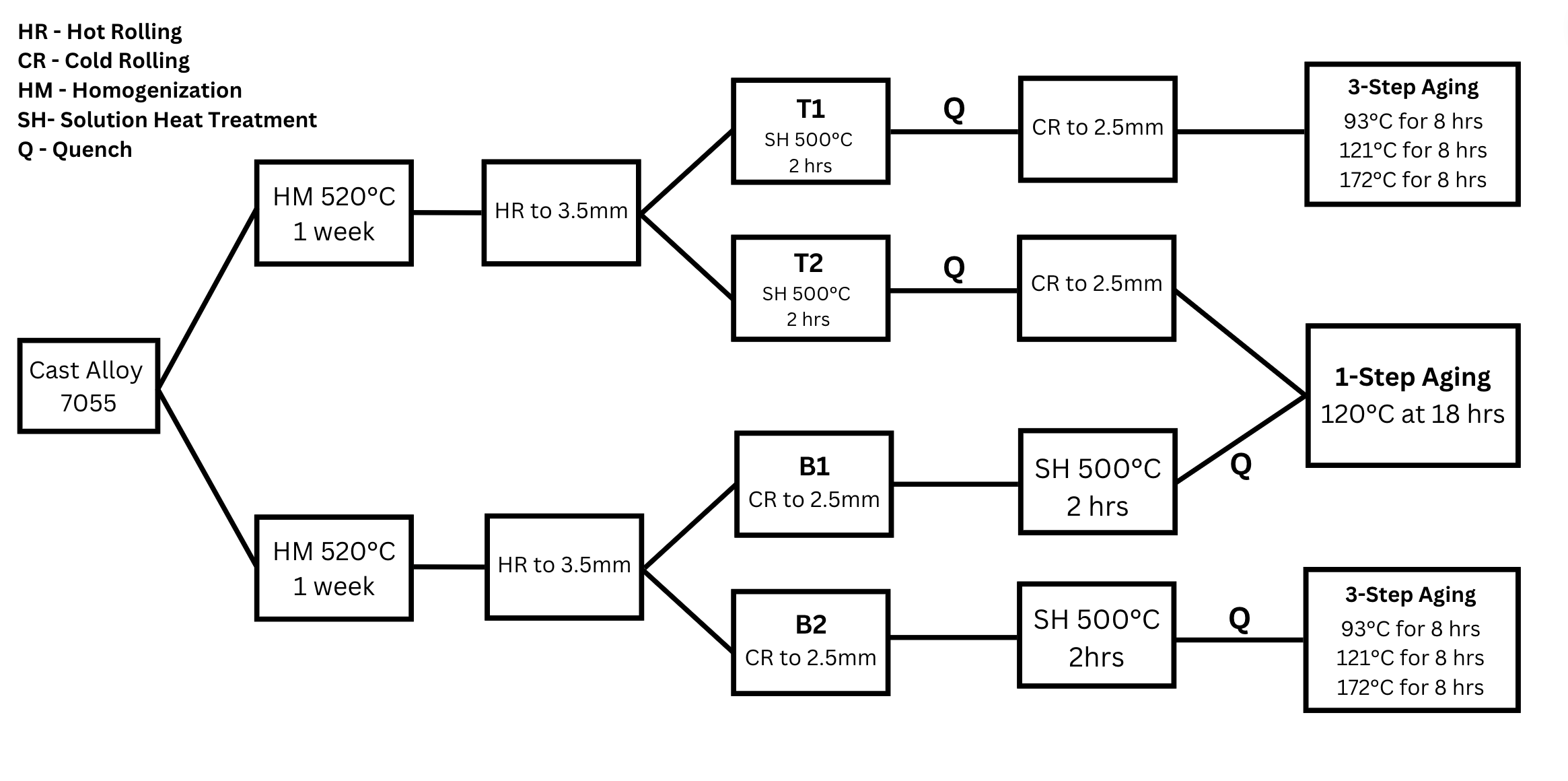 Processing Diagram.png