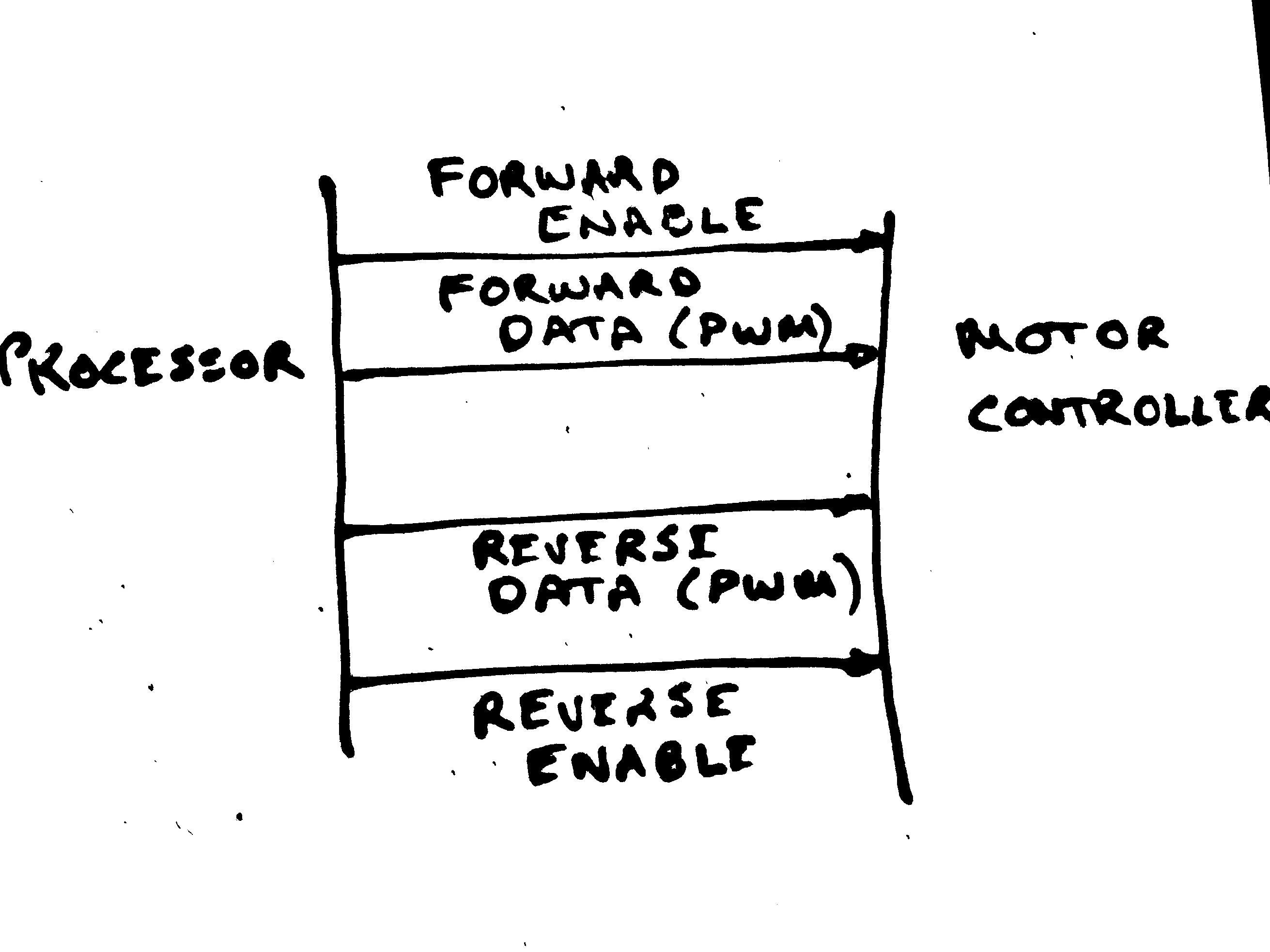 Processor to Motor Controller.JPG