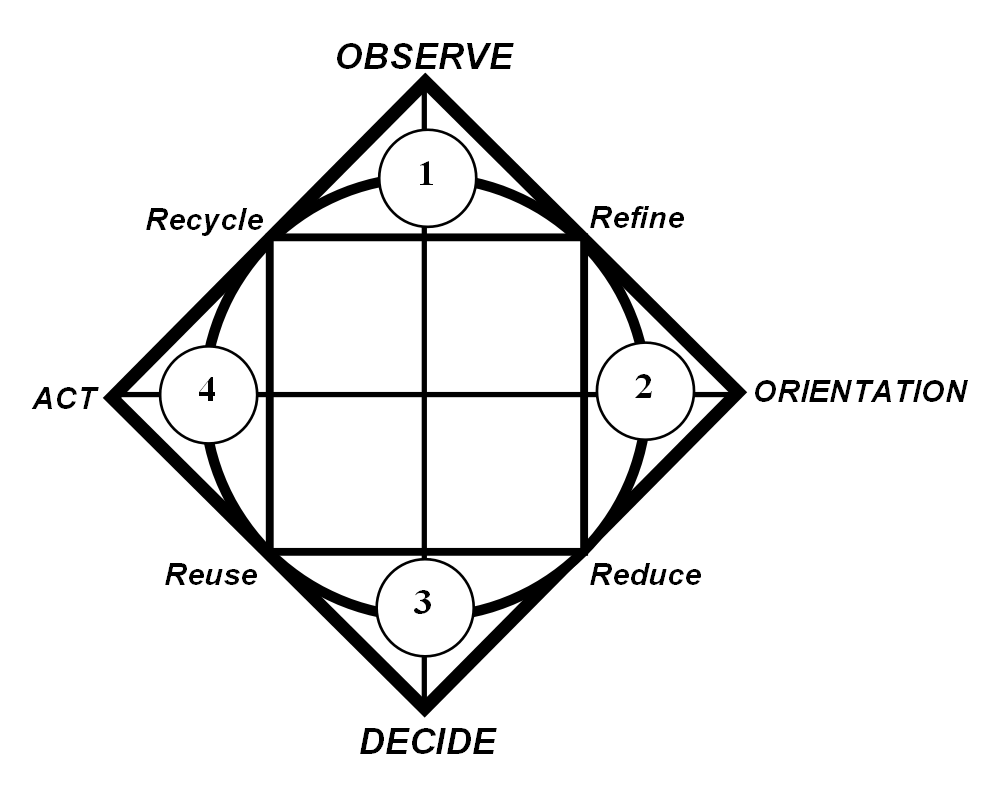 Product Design Compass.png