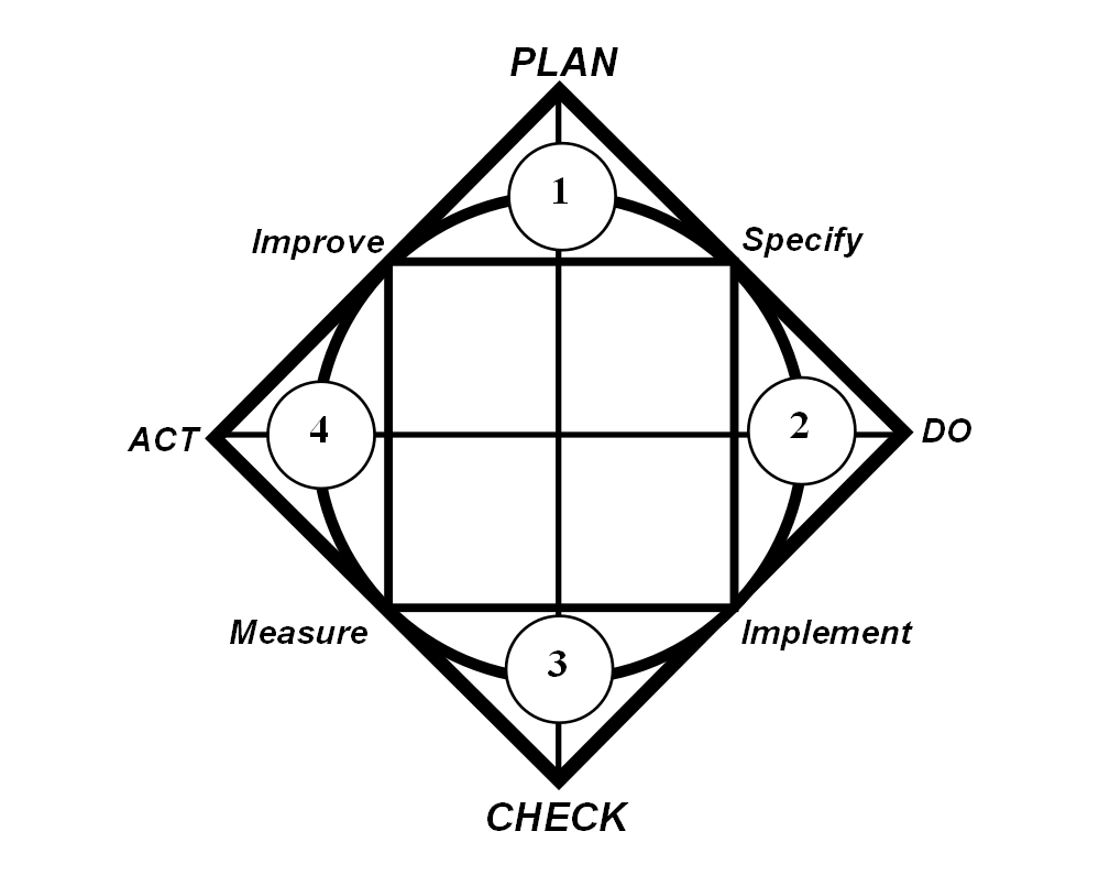 Product Manufacturing Compass.png